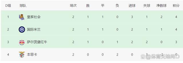 本赛季至今，申京场均21分8.9篮板5.6助攻，命中率56.3%。